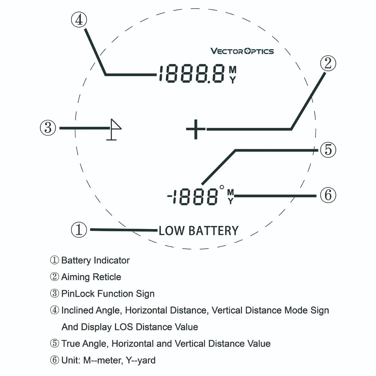 Vector Optics Paragon 6x21 GenIII BDC Telémetro 